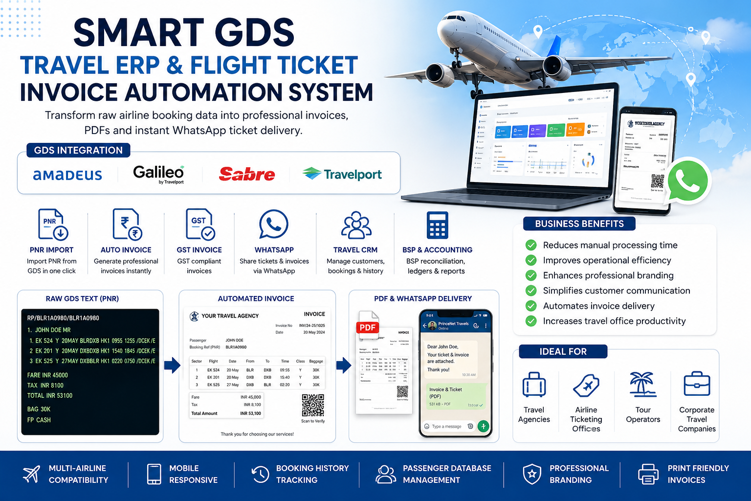Smart GDS Travel ERP & Invoice Automation Platform