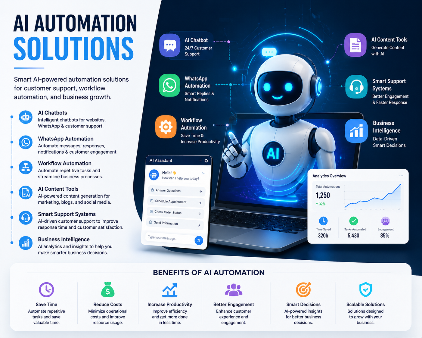 AI Automation Solutions
