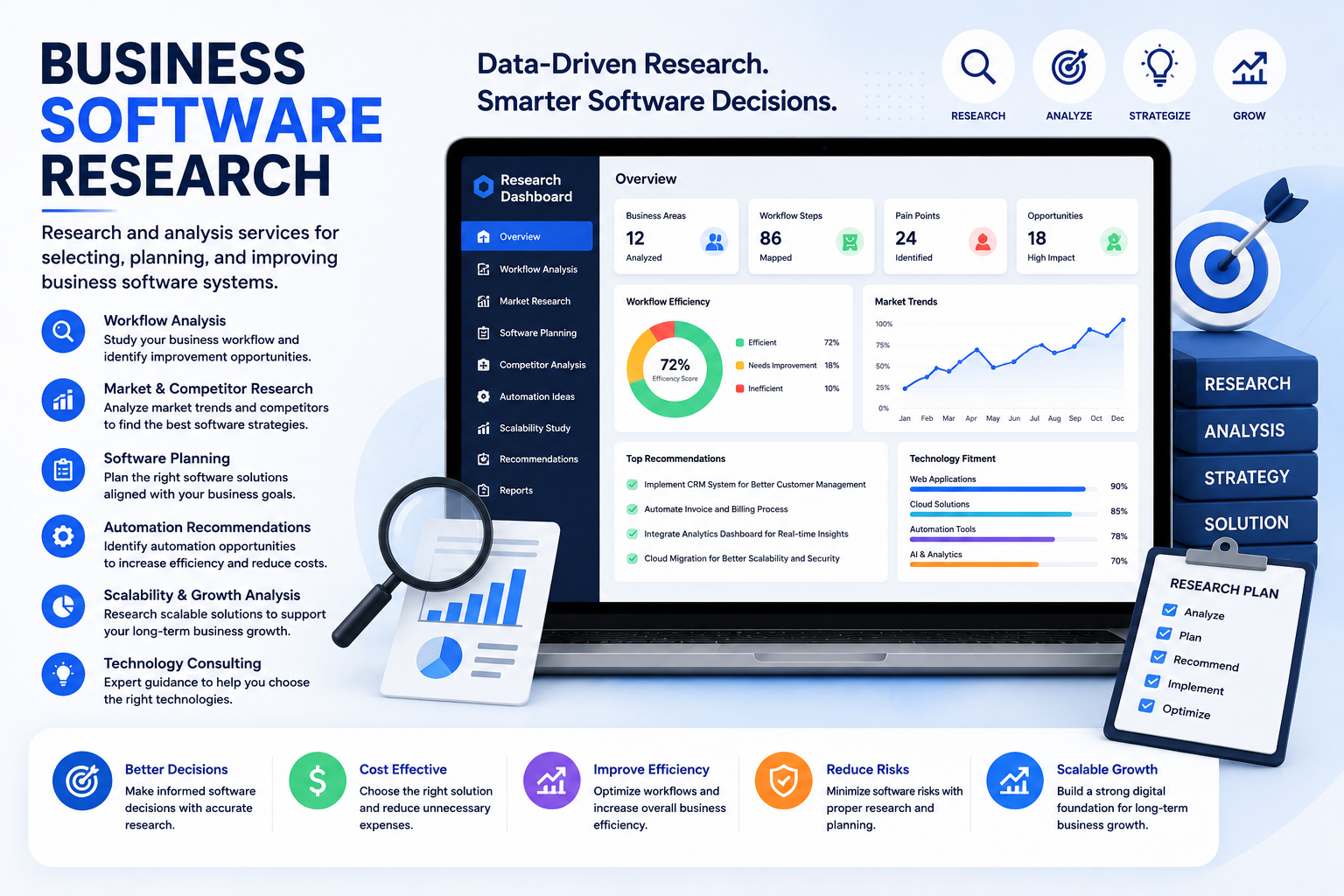 BUSINESS SOFTWARE CONSULTING