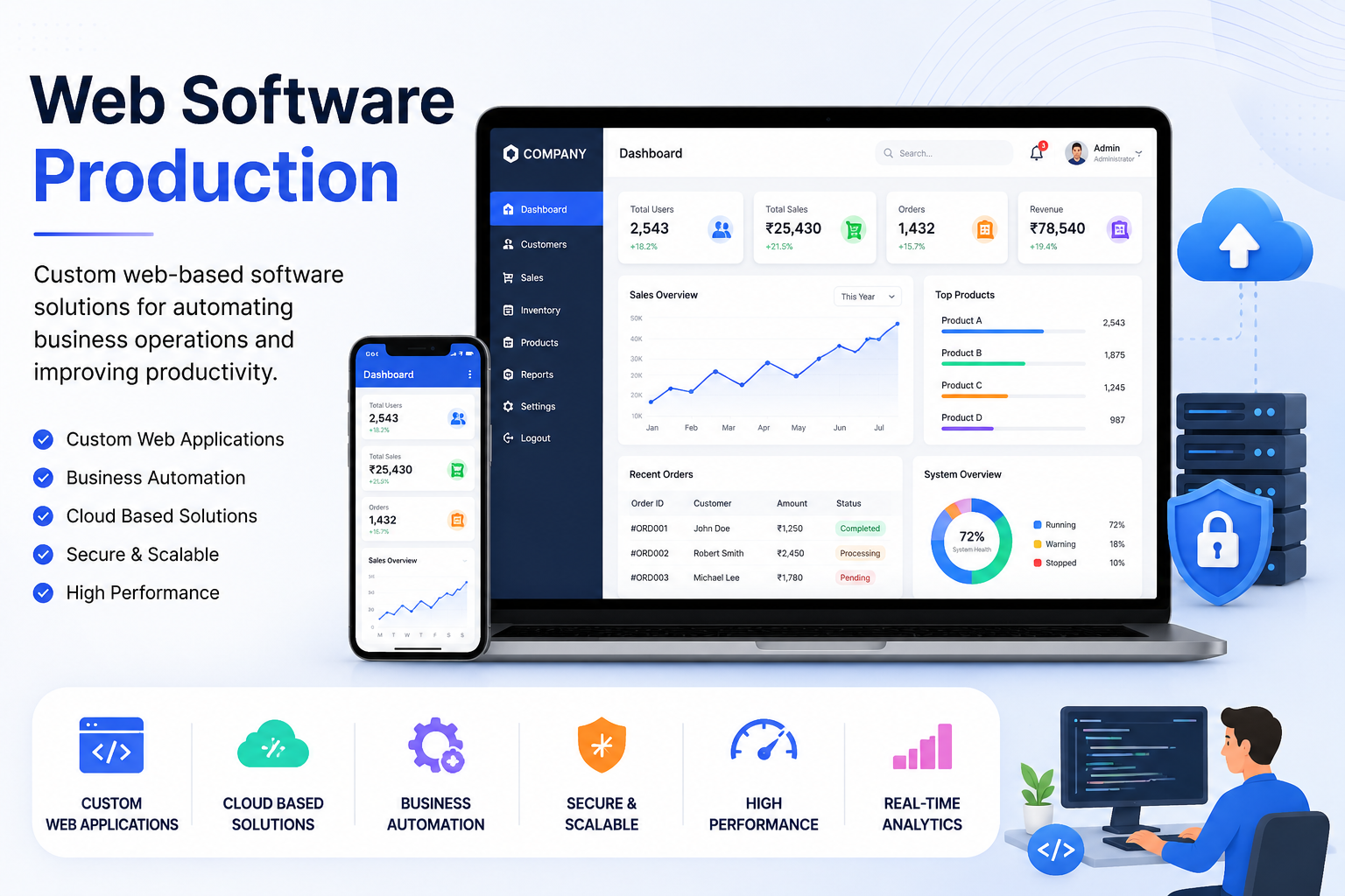 Web Software Production